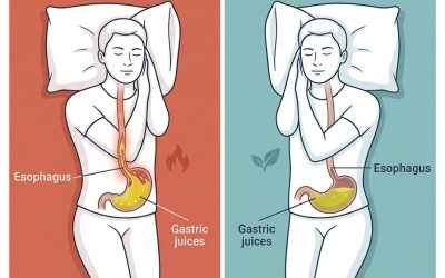 What risks do you run when you sleep on your right side?